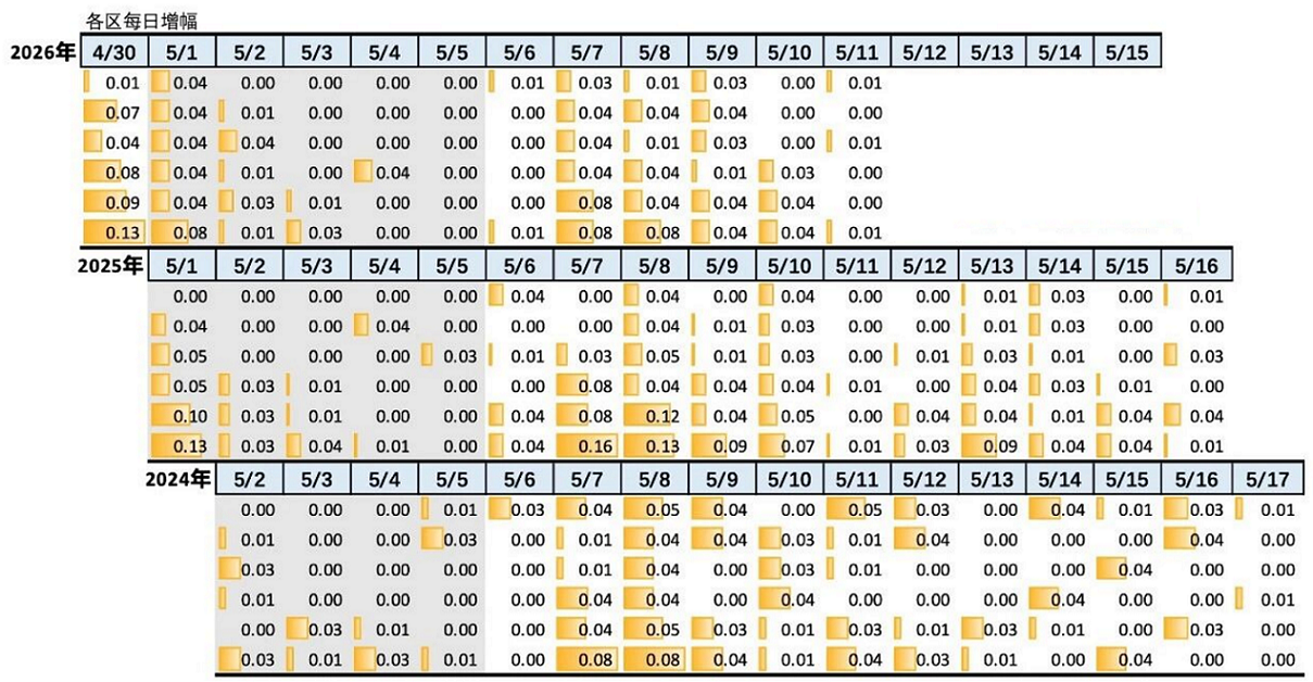 2026年5月11日北京积分落户前6000名区间分数