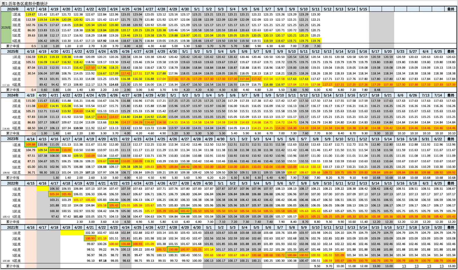 2026年5月11日北京积分落户前6000名区间分数