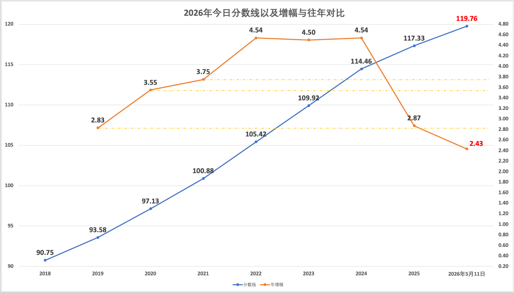 2026年5月11日北京积分落户前6000名区间分数
