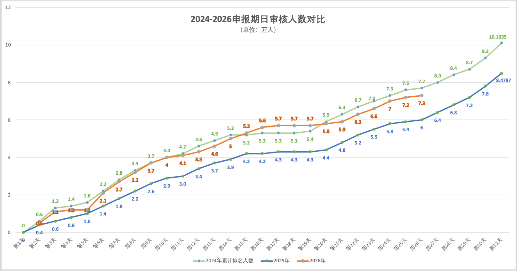 2026年5月11日北京积分落户前6000名区间分数