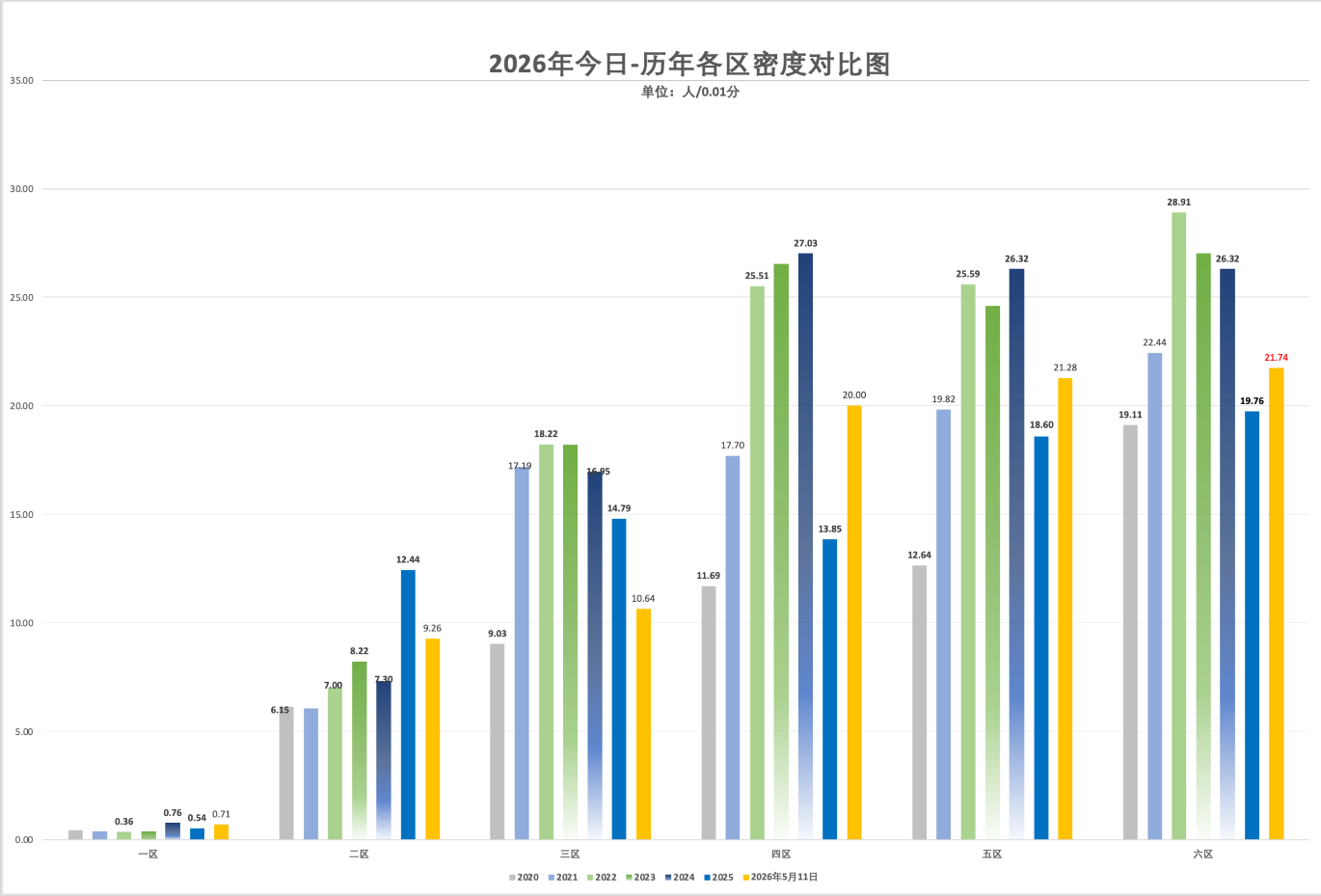 2026年5月11日北京积分落户前6000名区间分数