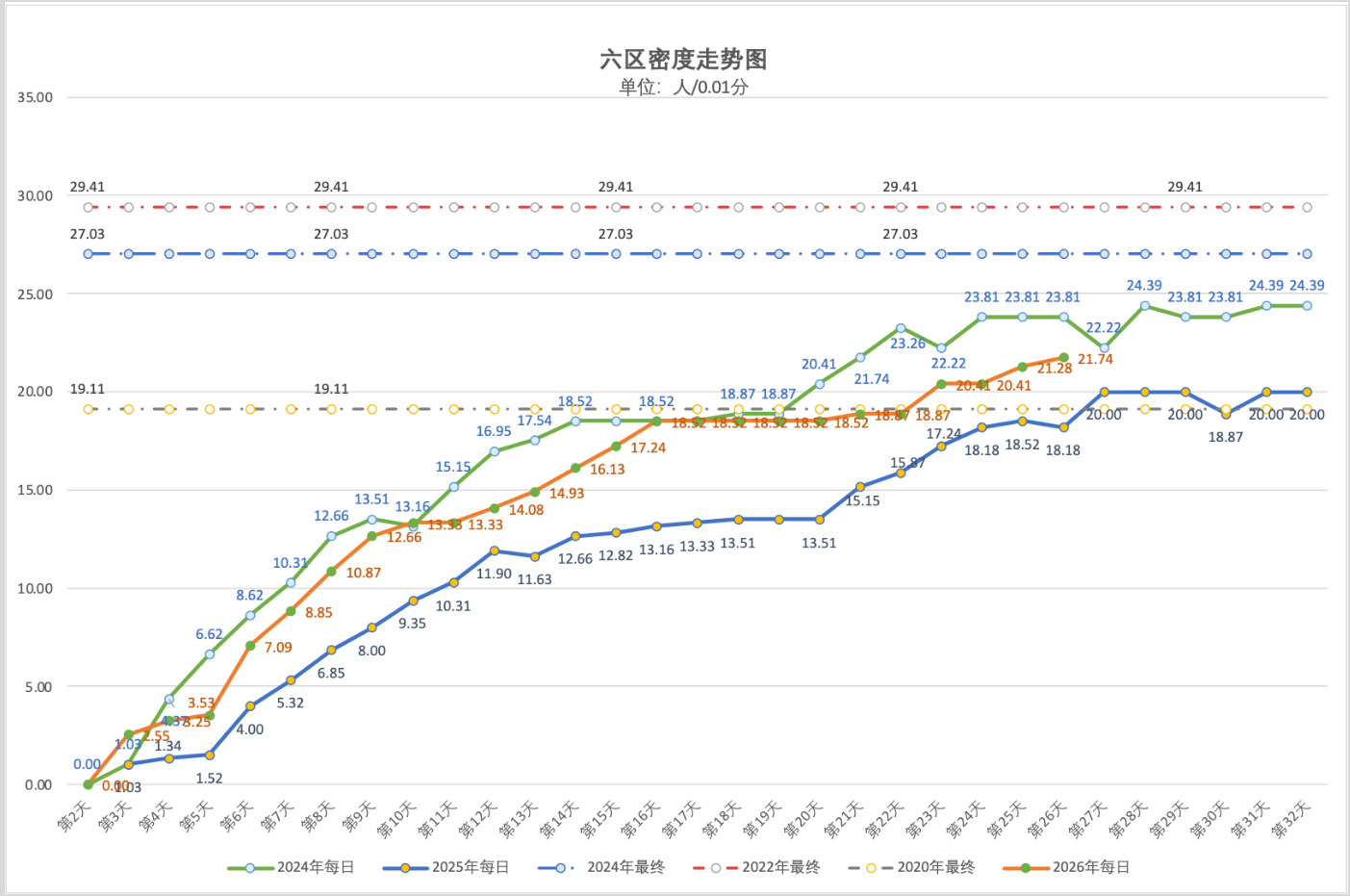 2026年5月11日北京积分落户前6000名区间分数