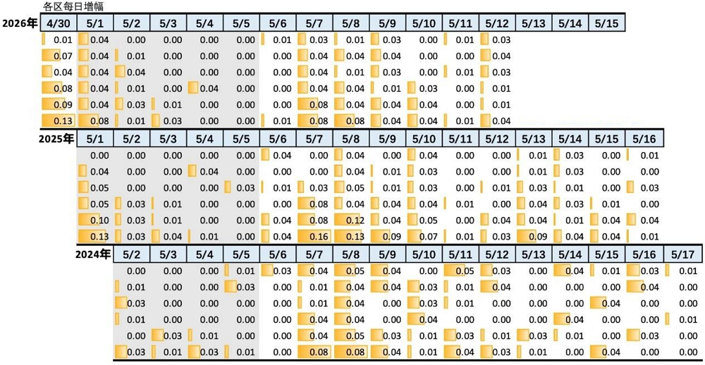 2026年5月12日北京积分落户前6000名区间分数