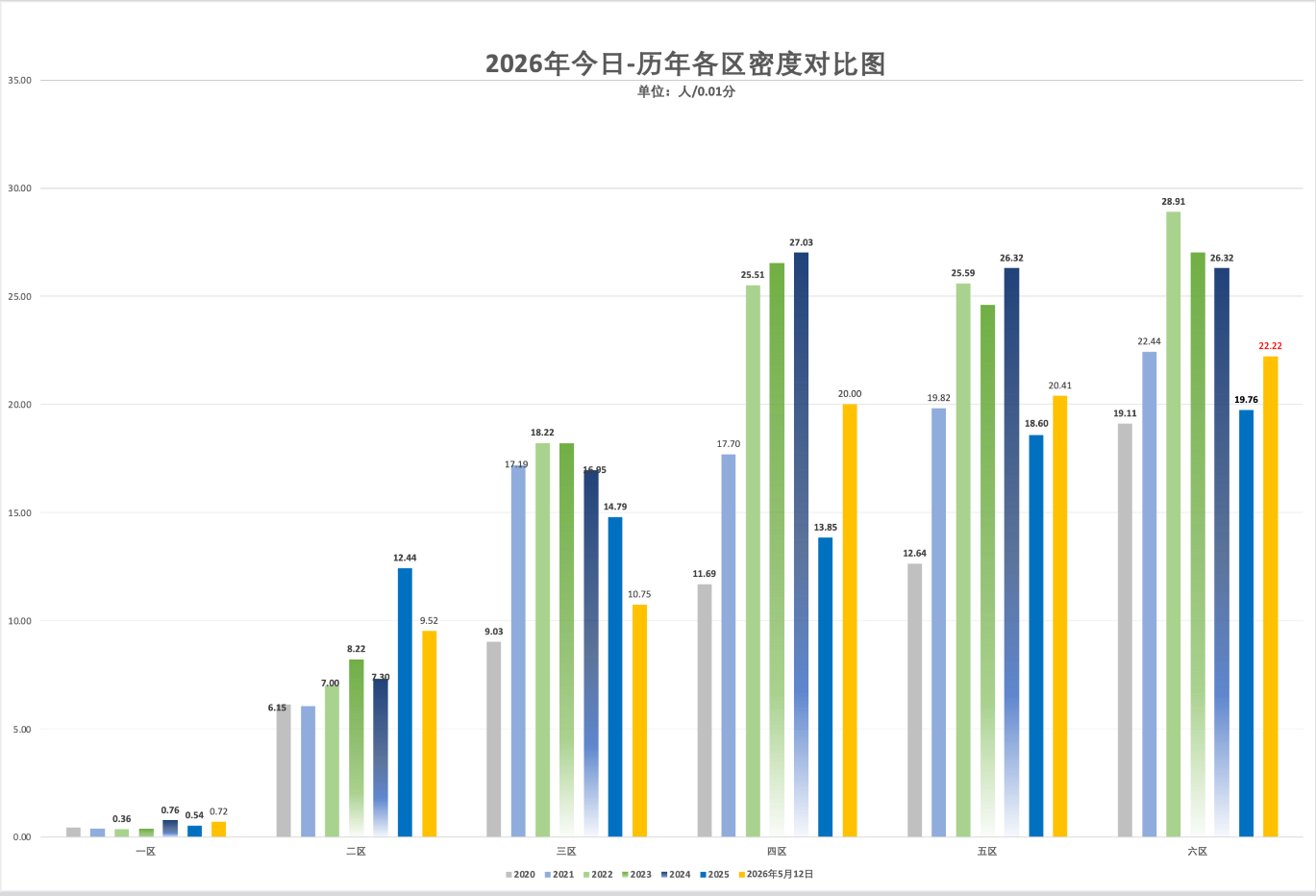 2026年5月12日北京积分落户前6000名区间分数