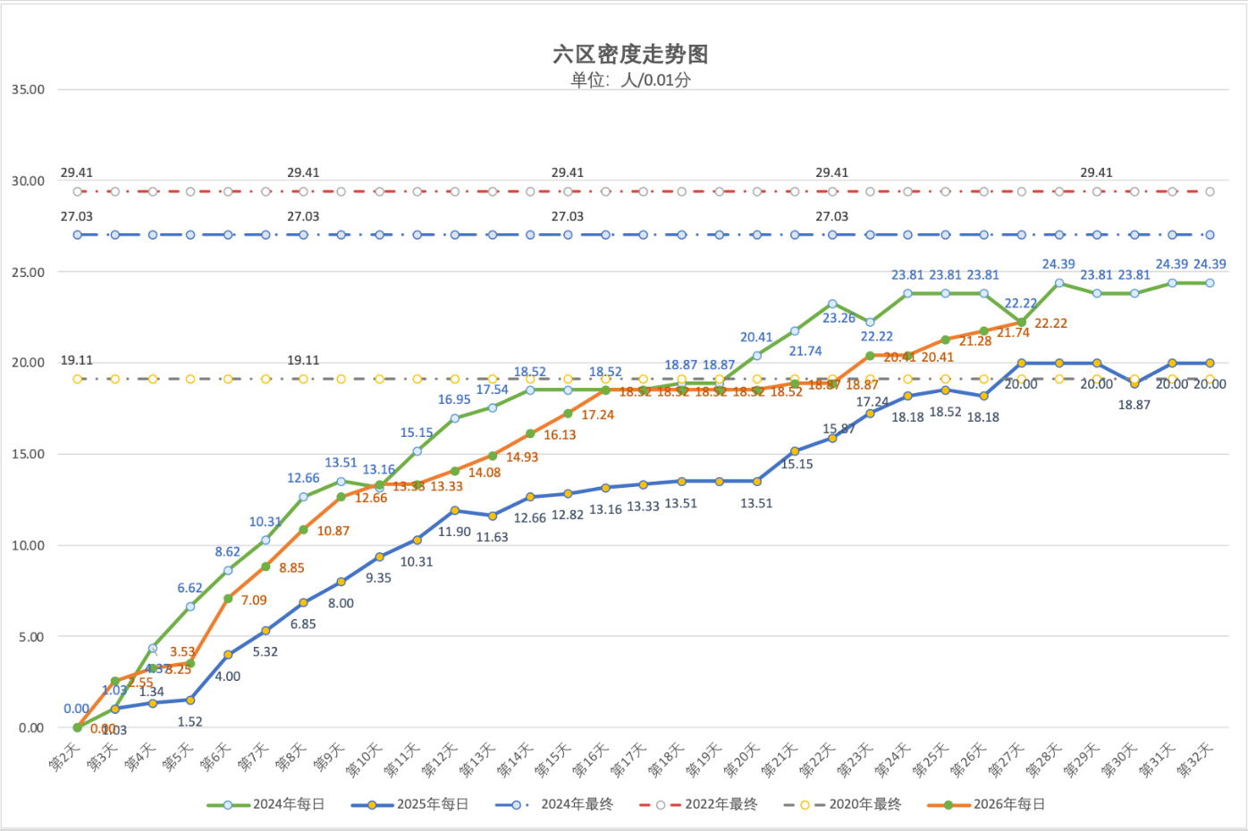 2026年5月12日北京积分落户前6000名区间分数