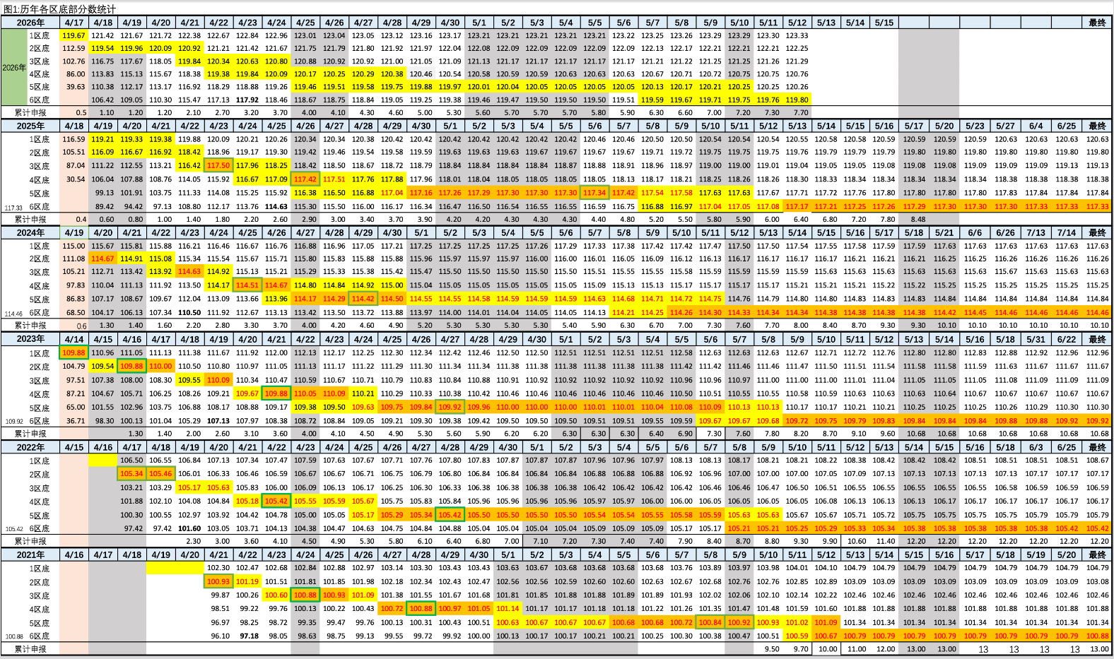 2026年5月13日北京积分落户前6000名区间分数