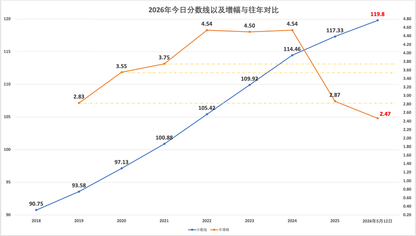 2026年5月13日北京积分落户前6000名区间分数