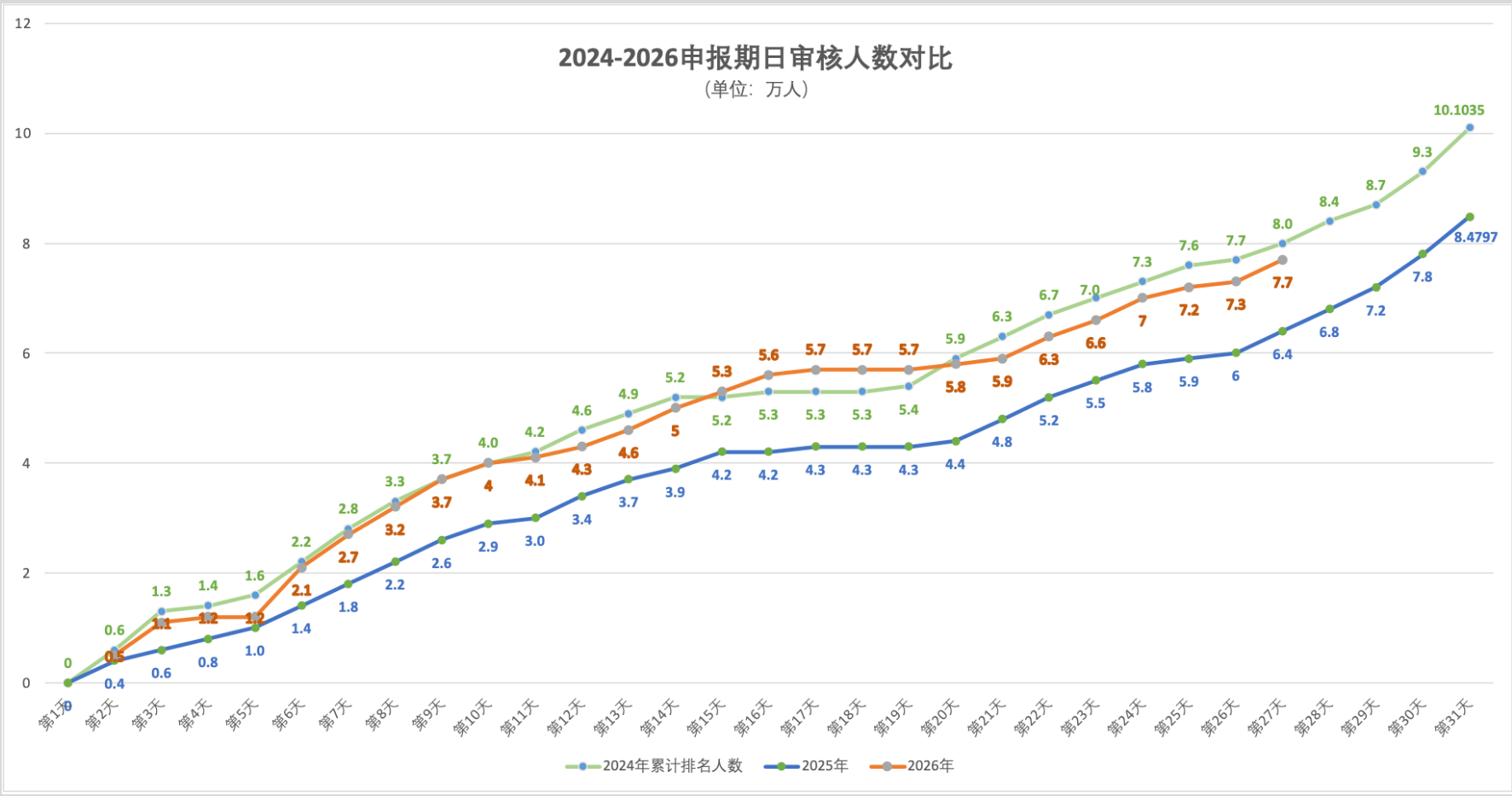 2026年5月13日北京积分落户前6000名区间分数