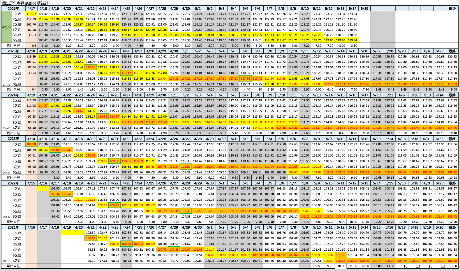 2026年5月14日北京积分落户前6000名区间分数