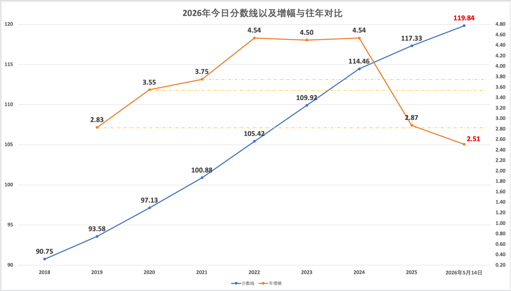 2026年5月14日北京积分落户前6000名区间分数