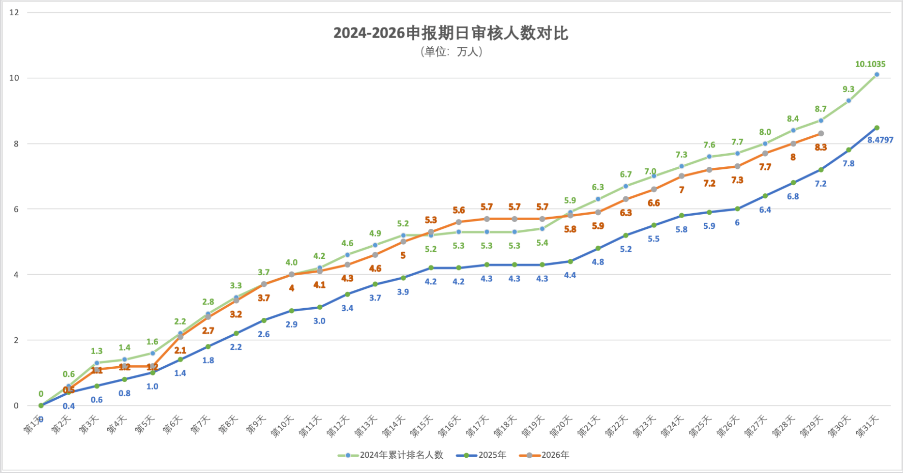 2026年5月14日北京积分落户前6000名区间分数