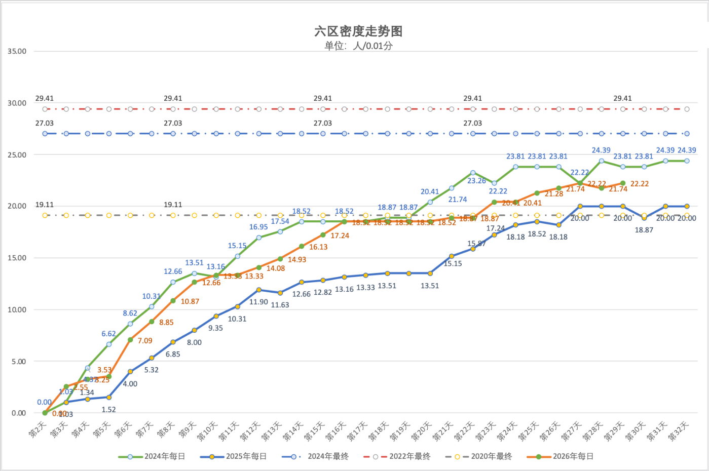 2026年5月14日北京积分落户前6000名区间分数
