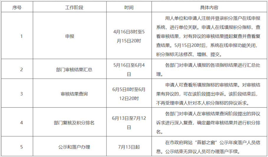 2026年北京积分落户审核结果正在查询...
