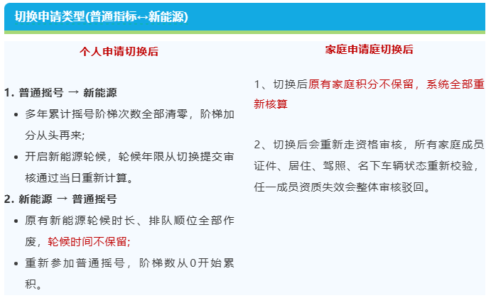 北京小客车指标重新申请与切换申请类型时间