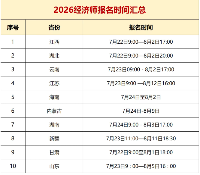 速览！已有10地 发布2026经济师报名公告